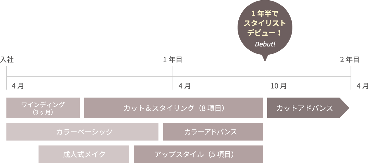 教育カリキュラム